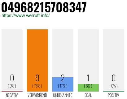 Rufnummer 04968215708347 Telefonnummer 04968215708347
