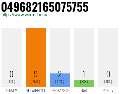 Rufnummer 049682165075755 Telefonnummer 049682165075755
