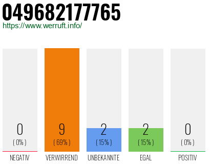 Rufnummer 049682177765 Telefonnummer 049682177765