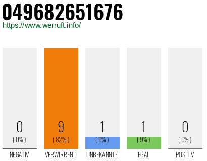 Rufnummer 049682651676 Telefonnummer 049682651676