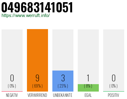 Rufnummer 049683141051 Telefonnummer 049683141051