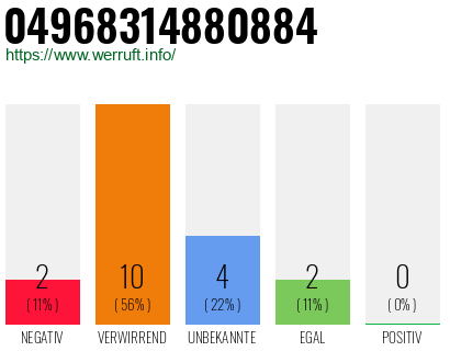Rufnummer 04968314880884 Telefonnummer 04968314880884