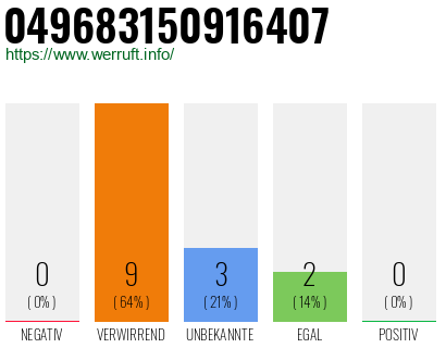 Rufnummer 049683150916407 Telefonnummer 049683150916407