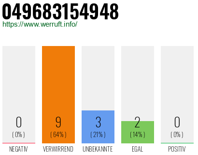 Rufnummer 049683154948 Telefonnummer 049683154948