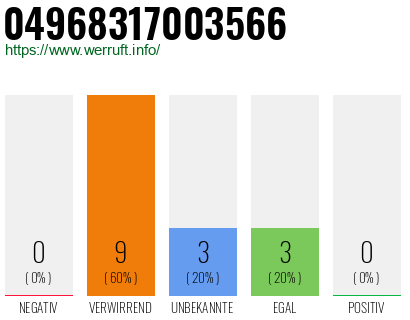 Rufnummer 04968317003566 Telefonnummer 04968317003566