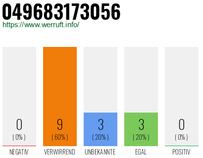 Rufnummer 049683173056 Telefonnummer 049683173056