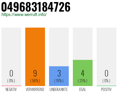 Rufnummer 049683184726 Telefonnummer 049683184726