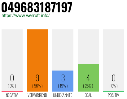 Rufnummer 049683187197 Telefonnummer 049683187197