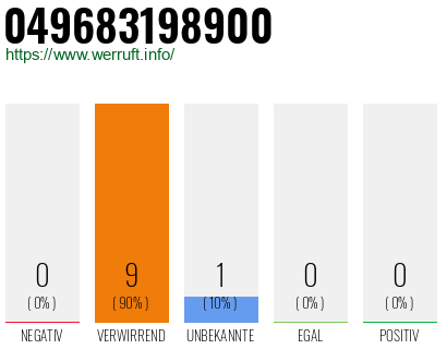 Rufnummer 049683198900 Telefonnummer 049683198900