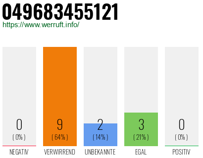 Rufnummer 049683455121 Telefonnummer 049683455121