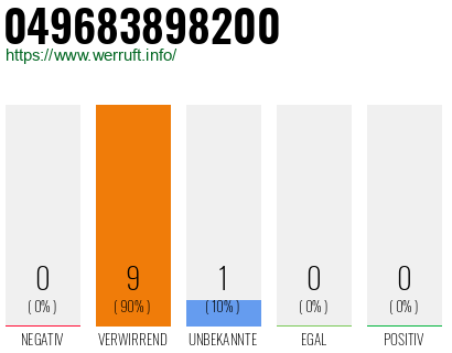 Rufnummer 049683898200 Telefonnummer 049683898200