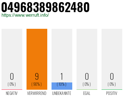 Rufnummer 04968389862480 Telefonnummer 04968389862480