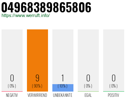 Rufnummer 04968389865806 Telefonnummer 04968389865806