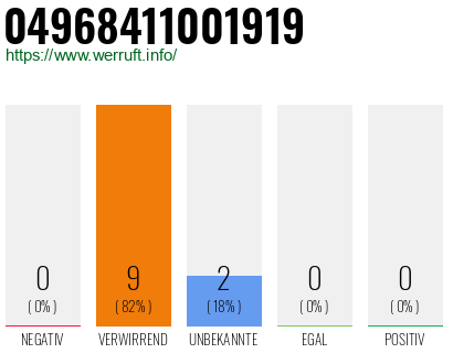 Rufnummer 04968411001919 Telefonnummer 04968411001919