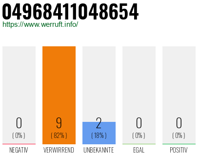 Rufnummer 04968411048654 Telefonnummer 04968411048654