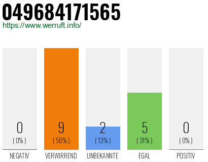 Rufnummer 049684171565 Telefonnummer 049684171565