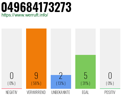 Rufnummer 049684173273 Telefonnummer 049684173273