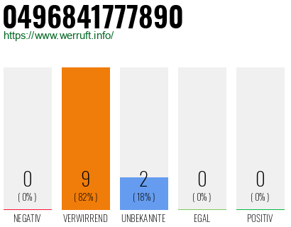 Rufnummer 0496841777890 Telefonnummer 0496841777890