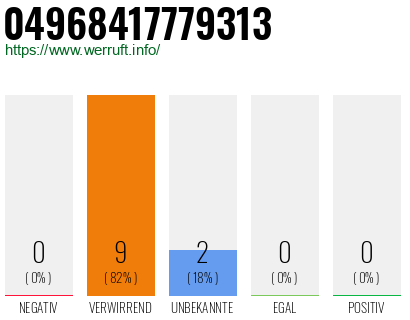 Rufnummer 04968417779313 Telefonnummer 04968417779313