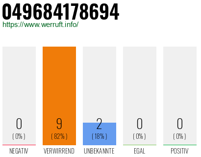 Rufnummer 049684178694 Telefonnummer 049684178694