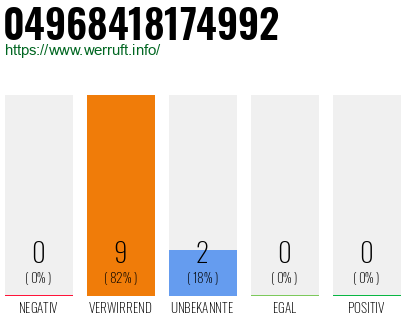 Rufnummer 04968418174992 Telefonnummer 04968418174992
