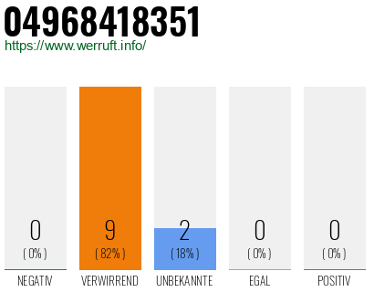 Rufnummer 04968418351 Telefonnummer 04968418351