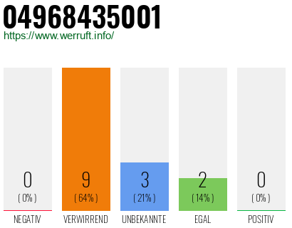 Rufnummer 04968435001 Telefonnummer 04968435001