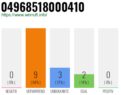 Rufnummer 04968518000410 Telefonnummer 04968518000410