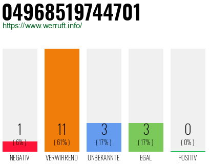 Rufnummer 04968519744701 Telefonnummer 04968519744701
