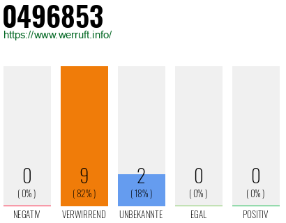 Rufnummer 0496853 Telefonnummer 0496853