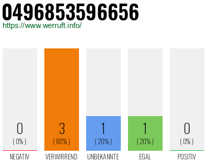 Telefonnummer 0496853596656