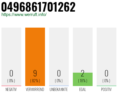 Rufnummer 0496861701262 Telefonnummer 0496861701262