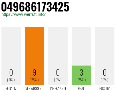 Rufnummer 049686173425 Telefonnummer 049686173425