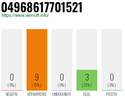 Rufnummer 04968617701521 Telefonnummer 04968617701521