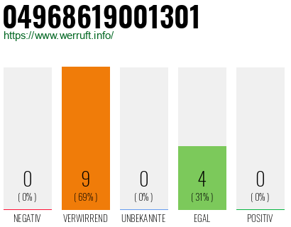Rufnummer 04968619001301 Telefonnummer 04968619001301