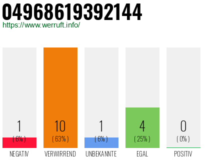Rufnummer 04968619392144 Telefonnummer 04968619392144