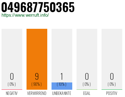 Rufnummer 049687750365 Telefonnummer 049687750365
