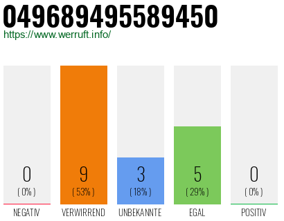 Rufnummer 049689495589450 Telefonnummer 049689495589450