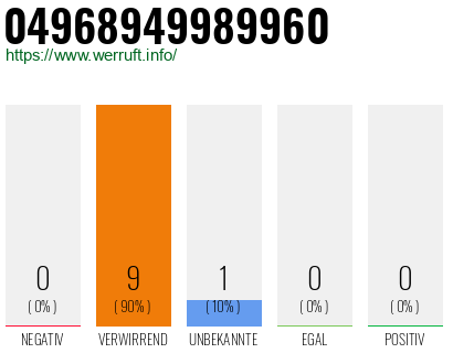 Rufnummer 04968949989960 Telefonnummer 04968949989960