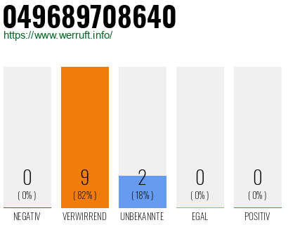 Rufnummer 049689708640 Telefonnummer 049689708640