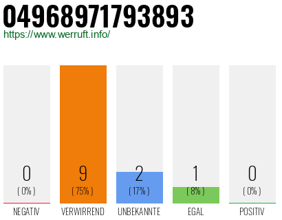 Rufnummer 04968971793893 Telefonnummer 04968971793893