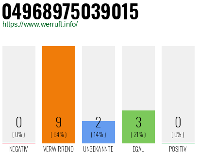 Rufnummer 04968975039015 Telefonnummer 04968975039015