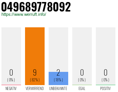 Rufnummer 049689778092 Telefonnummer 049689778092
