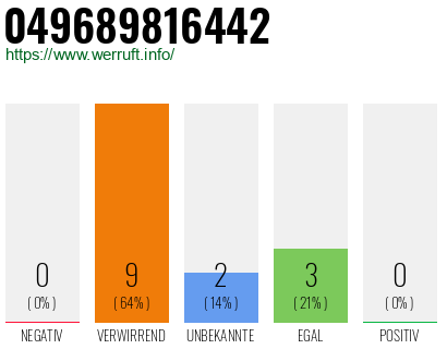 Rufnummer 049689816442 Telefonnummer 049689816442