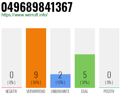 Rufnummer 049689841367 Telefonnummer 049689841367