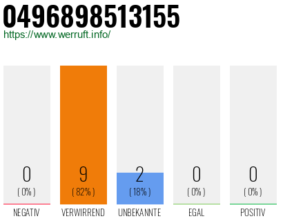 Rufnummer 0496898513155 Telefonnummer 0496898513155