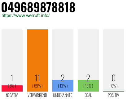 Rufnummer 049689878818 Telefonnummer 049689878818