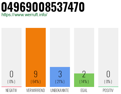 Rufnummer 04969008537470 Telefonnummer 04969008537470