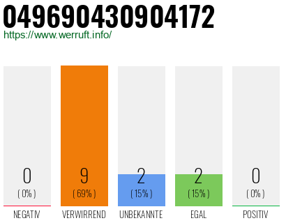 Rufnummer 049690430904172 Telefonnummer 049690430904172