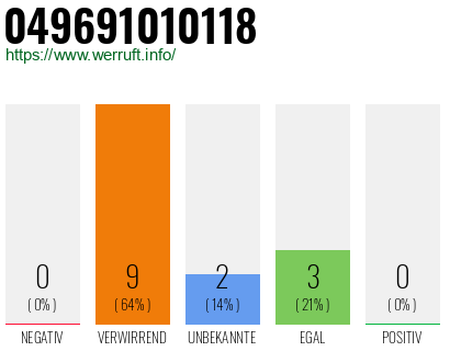 Rufnummer 049691010118 Telefonnummer 049691010118
